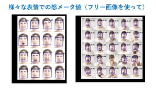 様々な表情での怒メータ値（フリー画像を使って）
 