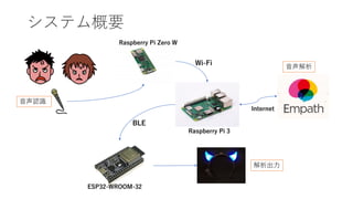 システム概要
Wi-Fi
Internet
BLE
Raspberry Pi Zero W
Raspberry Pi 3
ESP32-WROOM-32
音声認識
音声解析
解析出力
 
