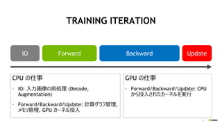 13
TRAINING ITERATION
CPU の仕事
• IO: 入力画像の前処理 (Decode,
Augmentation)
• Forward/Backward/Update: 計算グラフ管理,
メモリ管理, GPU カーネル投入
IO Forward Backward Update
GPU の仕事
• Forward/Backward/Update: CPU
から投入されたカーネルを実行
 