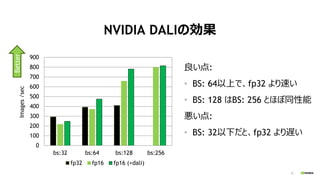 21
NVIDIA DALIの効果
良い点:
• BS: 64以上で、fp32 より速い
• BS: 128 はBS: 256 とほぼ同性能
悪い点:
• BS: 32以下だと、fp32 より遅い
0
100
200
300
400
500
600
700
800
900
bs:32 bs:64 bs:128 bs:256
Images/sec
fp32 fp16 fp16 (+dali)
Better
 