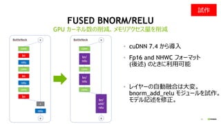 25
FUSED BNORM/RELU
• cuDNN 7.4 から導入
• Fp16 and NHWC フォーマット
(後述) のときに利用可能
• レイヤーの自動融合は大変。
bnorm_add_relu モジュールを試作。
モデル記述を修正。
GPU カーネル数の削減、メモリアクセス量を削減
試作
 