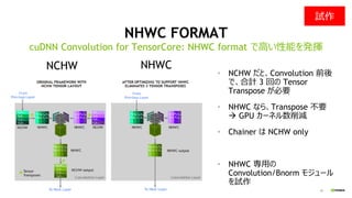 26
NHWC FORMAT
• NCHW だと、Convolution 前後
で、合計 3 回の Tensor
Transpose が必要
• NHWC なら、Transpose 不要
→ GPU カーネル数削減
• Chainer は NCHW only
• NHWC 専用の
Convolution/Bnorm モジュール
を試作
cuDNN Convolution for TensorCore: NHWC format で高い性能を発揮
NCHW NHWC
試作
 
