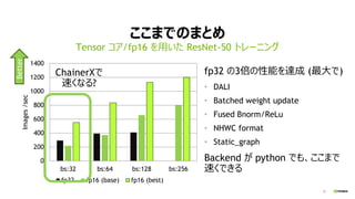 33
ここまでのまとめ
fp32 の3倍の性能を達成 (最大で)
• DALI
• Batched weight update
• Fused Bnorm/ReLu
• NHWC format
• Static_graph
Backend が python でも、ここまで
速くできる
Tensor コア/fp16 を用いた ResNet-50 トレーニング
0
200
400
600
800
1000
1200
1400
bs:32 bs:64 bs:128 bs:256
Images/sec
fp32 fp16 (base) fp16 (best)
Better
ChainerXで
速くなる?
 