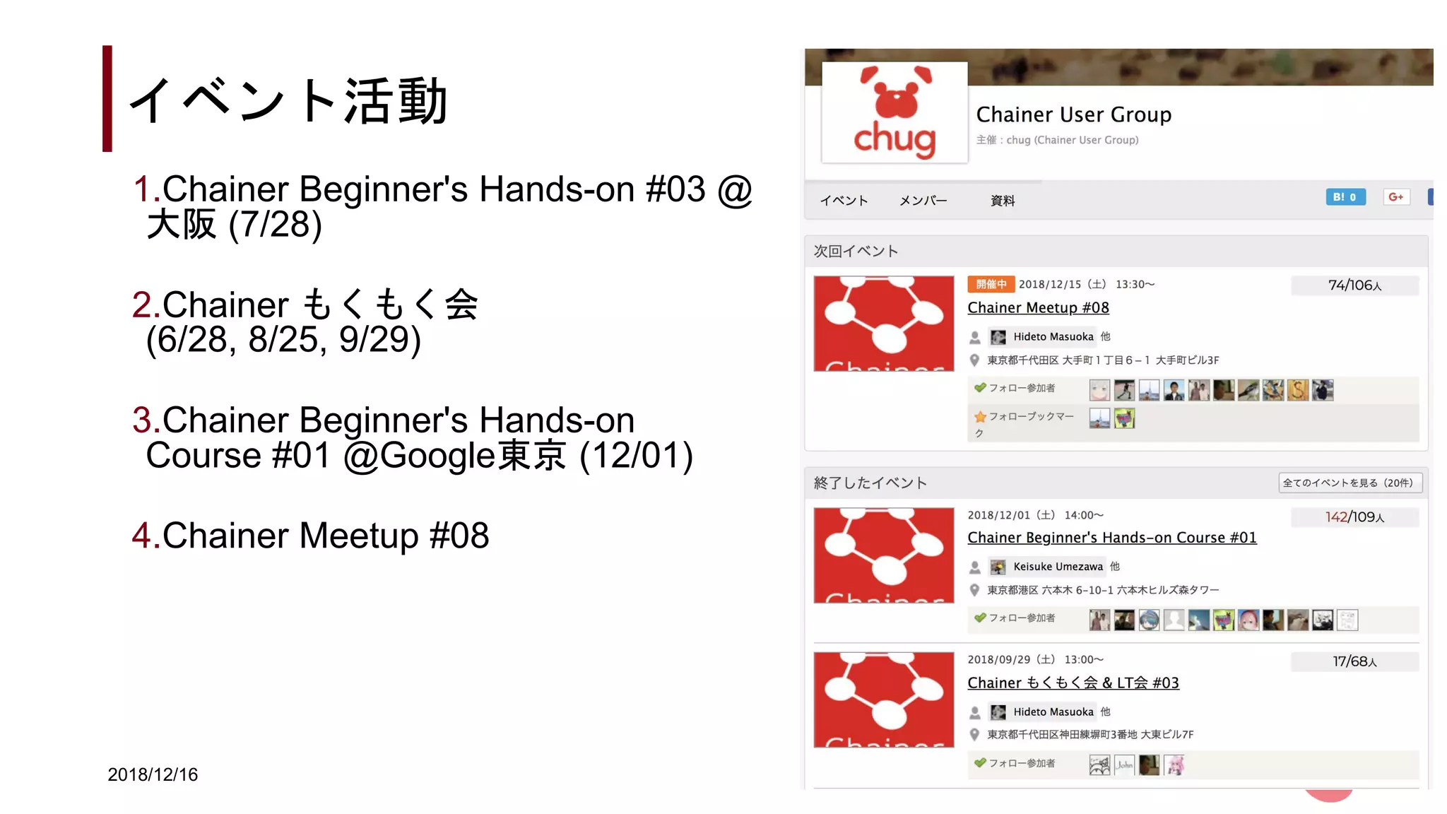 2018/12/16
イベント活動
8
1.Chainer Beginner's Hands-on #03 @
大阪 (7/28)
2.Chainer もくもく会
(6/28, 8/25, 9/29)
3.Chainer Beginner's Hands-on
Course #01 @Google東京 (12/01)
4.Chainer Meetup #08
 