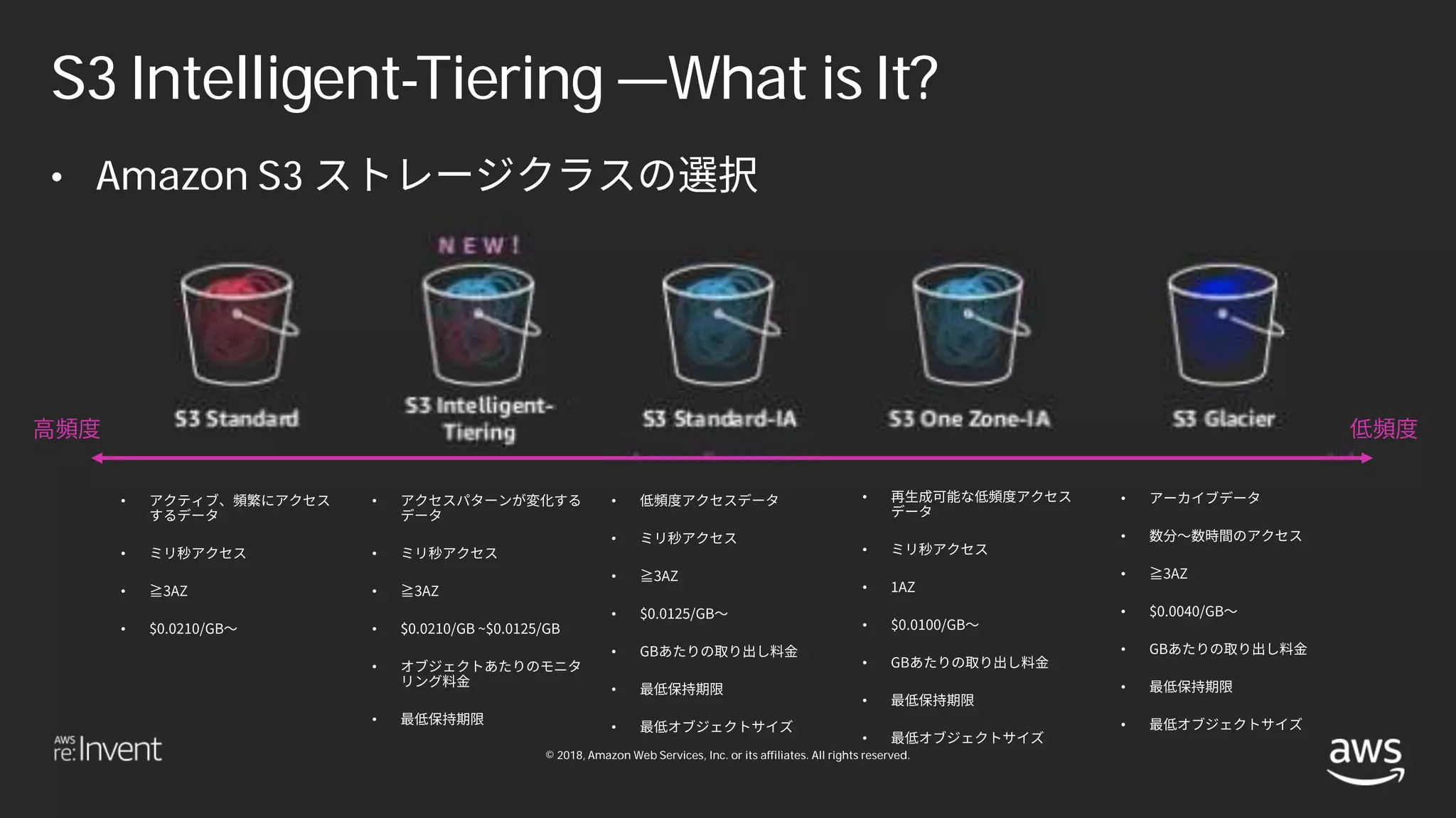 © 2018, Amazon Web Services, Inc. or its affiliates. All rights reserved.
S3 Intelligent-Tiering What is It?
• Amazon S3
 