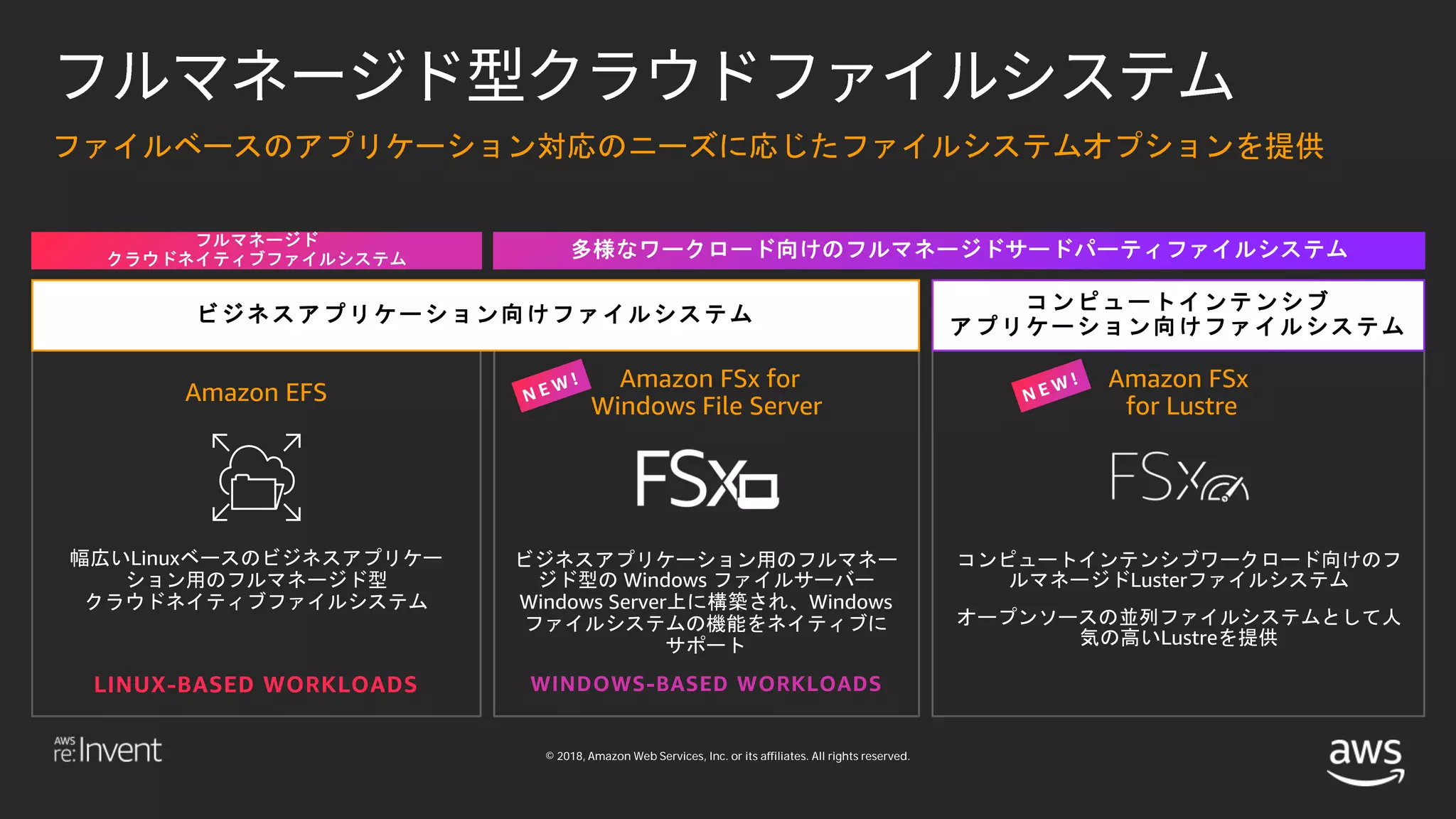 © 2018, Amazon Web Services, Inc. or its affiliates. All rights reserved.
Amazon EFS
Amazon FSx for
Windows File Server
Amazon FSx
for Lustre
ビジネスアプリケーション向けファイルシステム
コンピュートインテンシブ
アプリケーション向けファイルシステム
LINUX-BASED WORKLOADS WINDOWS-BASED WORKLOADS
ビジネスアプリケーション用のフルマネー
ジド型の Windows ファイルサーバー
Windows Server上に構築され、Windows
ファイルシステムの機能をネイティブに
サポート
幅広いLinuxベースのビジネスアプリケー
ション用のフルマネージド型
クラウドネイティブファイルシステム
コンピュートインテンシブワークロード向けのフ
ルマネージドLusterファイルシステム
オープンソースの並列ファイルシステムとして人
気の高いLustreを提供
ファイルベースのアプリケーション対応のニーズに応じたファイルシステムオプションを提供
 
