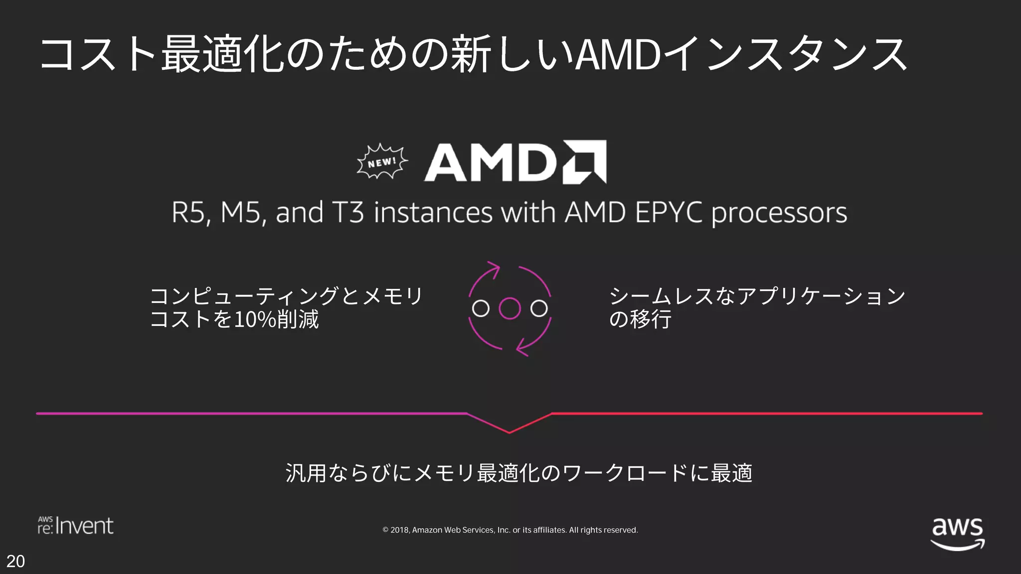 © 2018, Amazon Web Services, Inc. or its affiliates. All rights reserved.
AMD
20
 