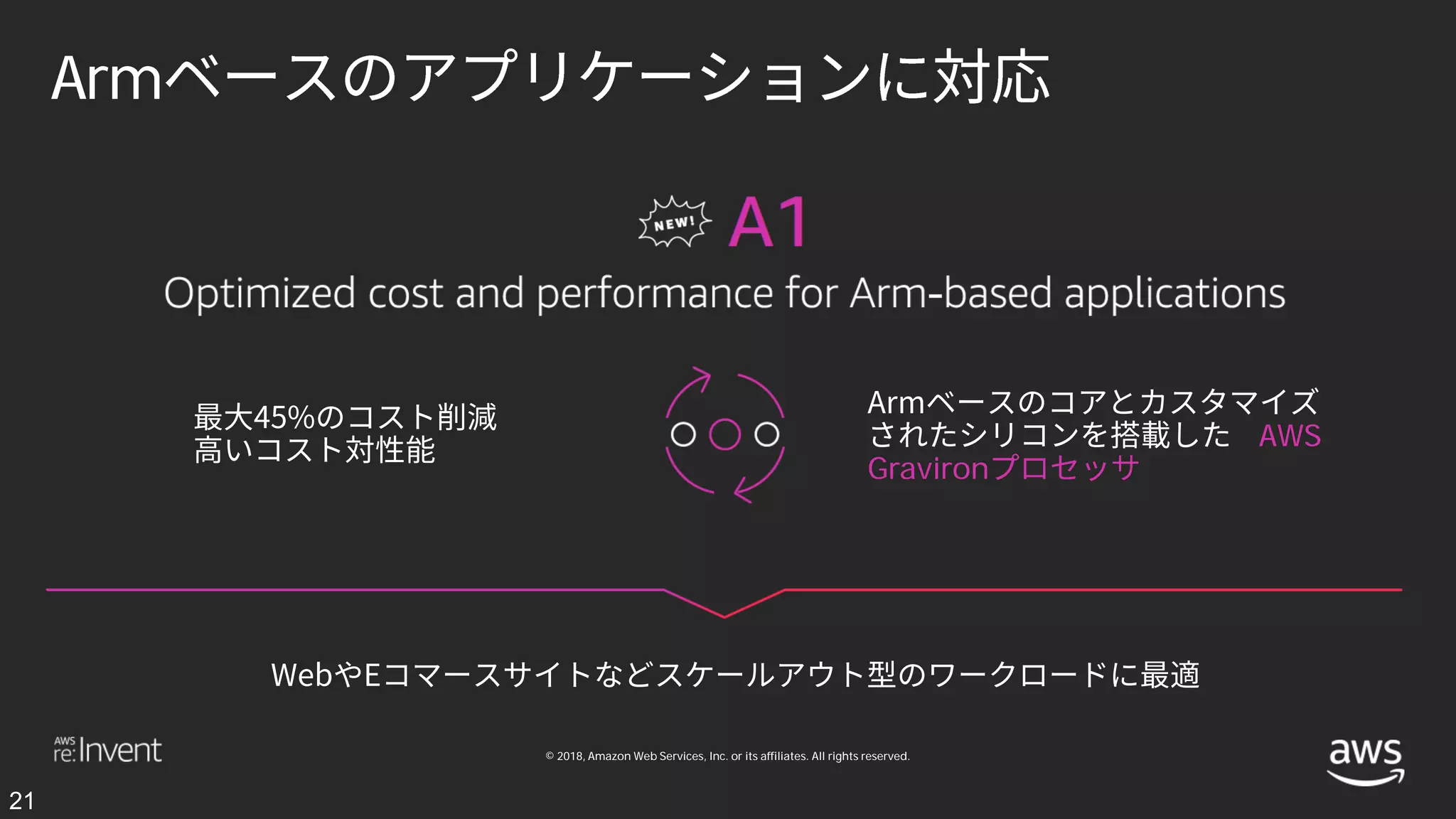 © 2018, Amazon Web Services, Inc. or its affiliates. All rights reserved.
Arm
AWS
Graviron
21
 