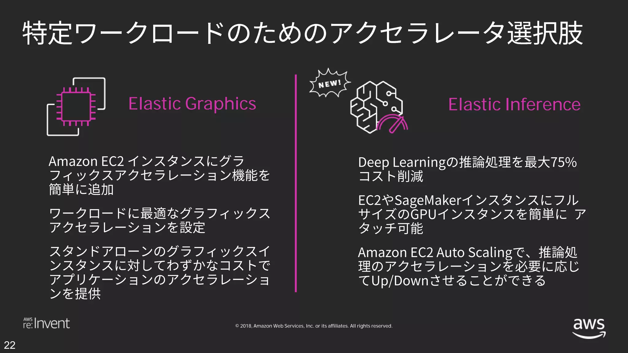 © 2018, Amazon Web Services, Inc. or its affiliates. All rights reserved.
Elastic Graphics Elastic Inference
22
 