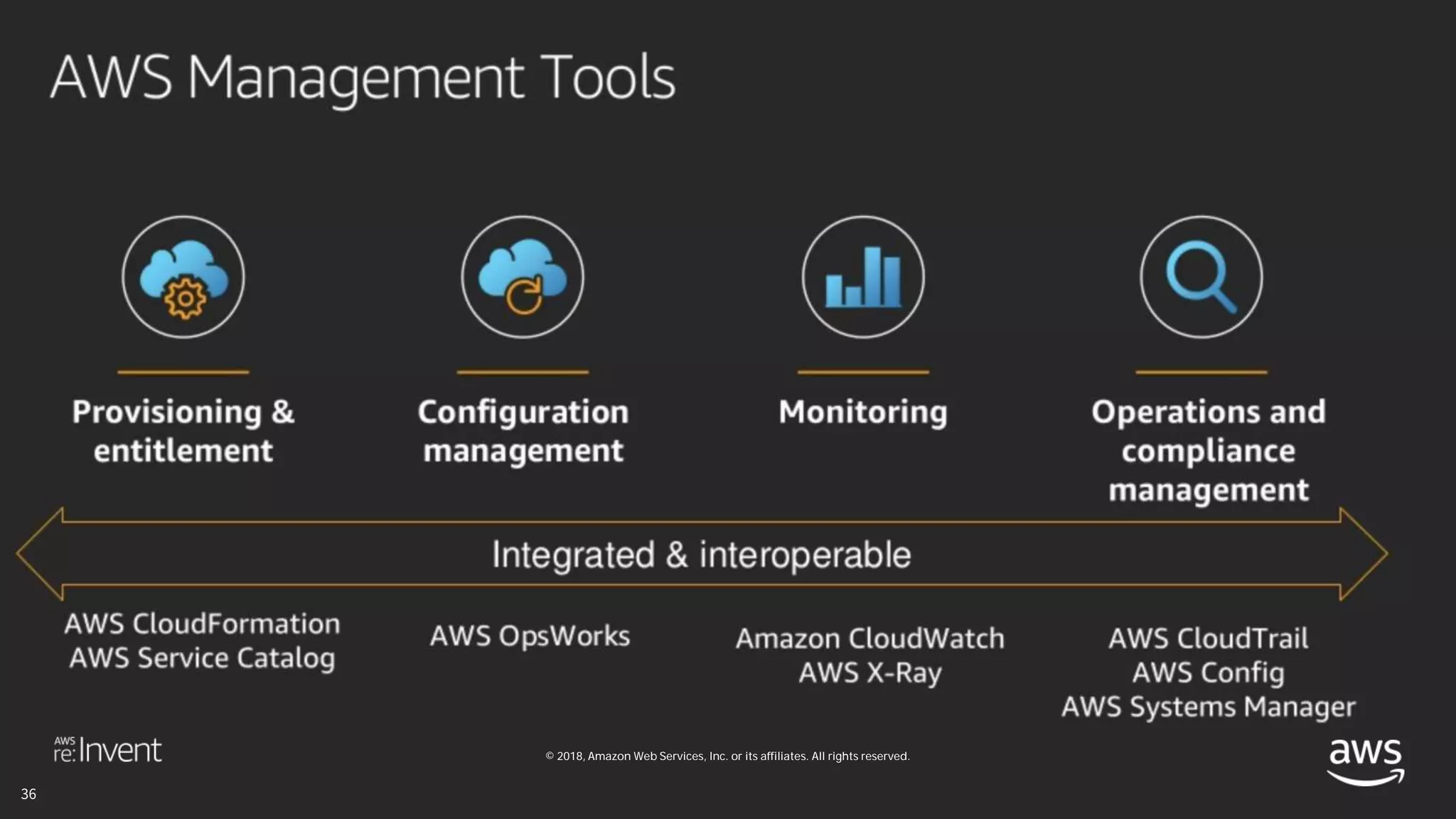 © 2018, Amazon Web Services, Inc. or its affiliates. All rights reserved.
 