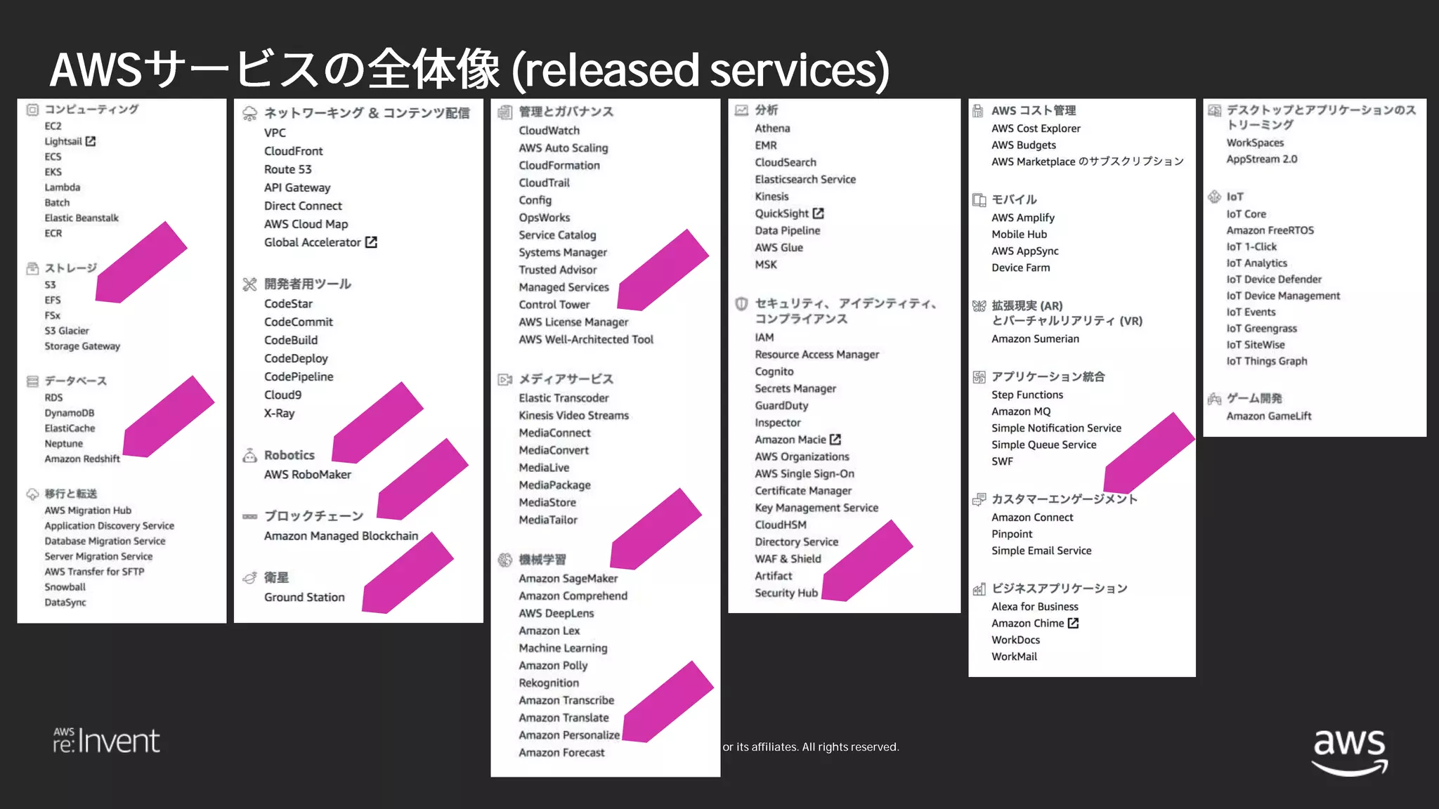 © 2018, Amazon Web Services, Inc. or its affiliates. All rights reserved.
AWS (released services)
 