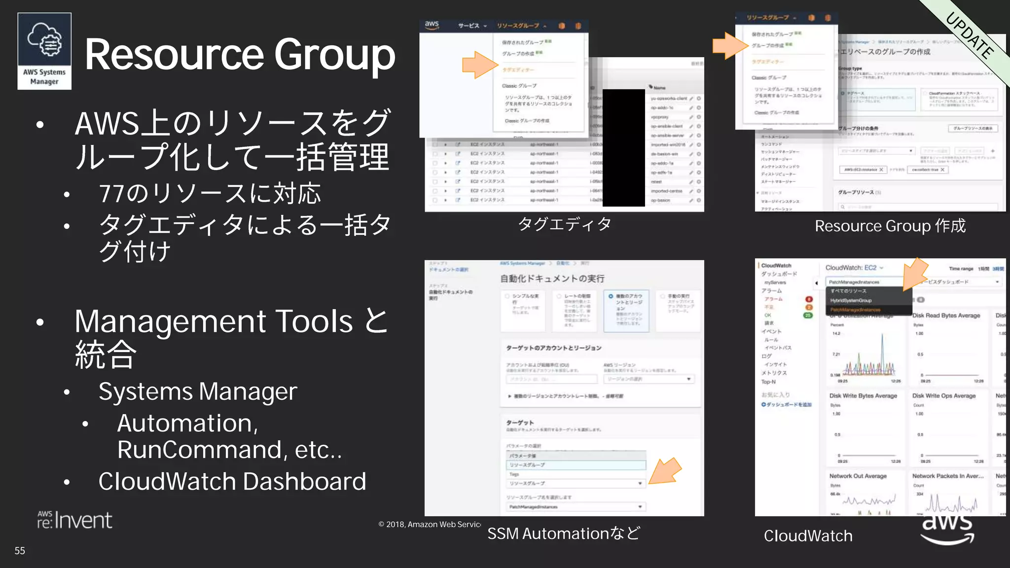 © 2018, Amazon Web Services, Inc. or its affiliates. All rights reserved.
Resource Group
• AWS
• 77
•
• Management Tools
• Systems Manager
• Automation,
RunCommand, etc..
• CloudWatch Dashboard
Resource Group
SSM Automation CloudWatch
 