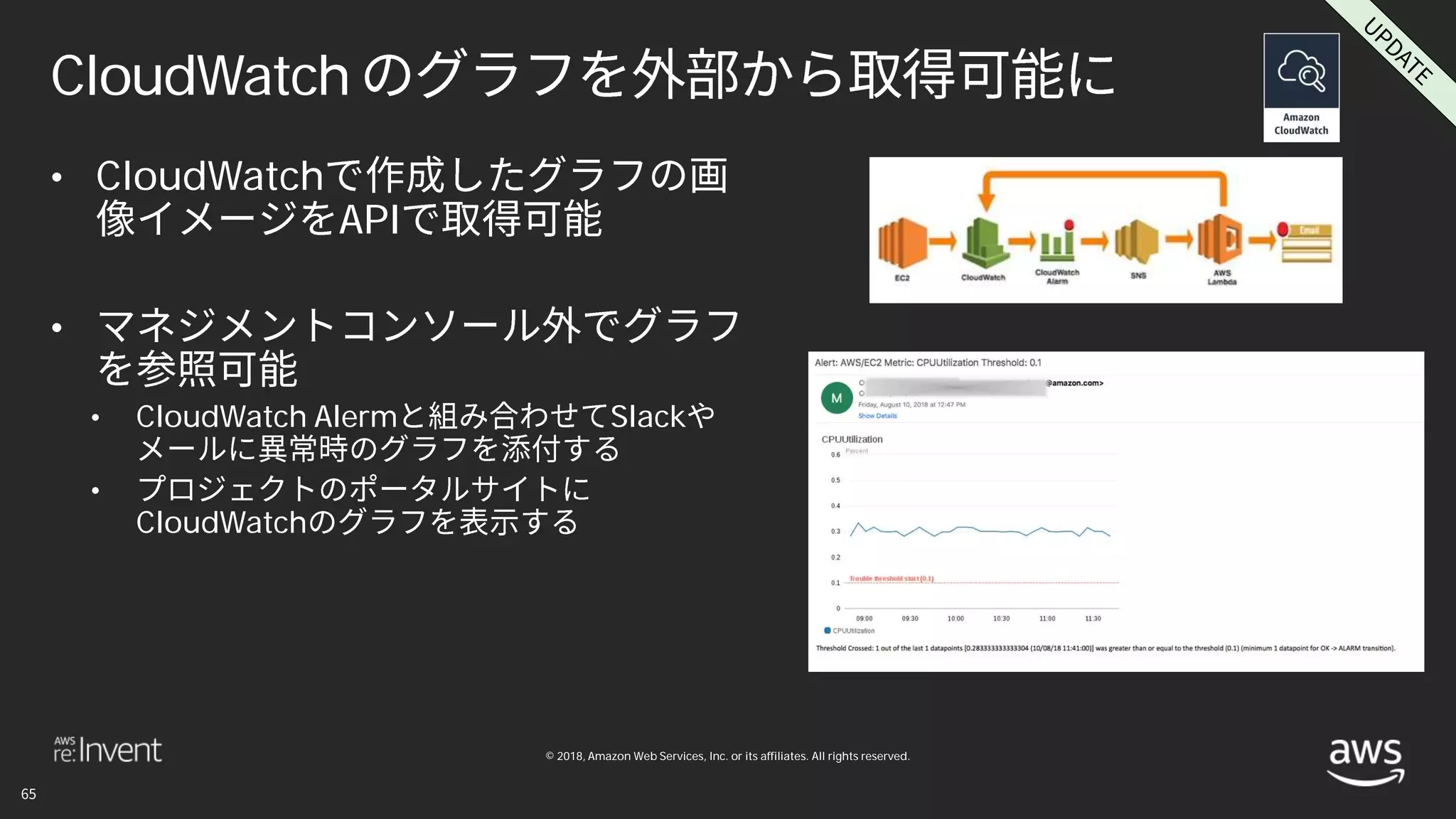 © 2018, Amazon Web Services, Inc. or its affiliates. All rights reserved.
CloudWatch
• CloudWatch
API
•
• CloudWatch Alerm Slack
•
CloudWatch
 