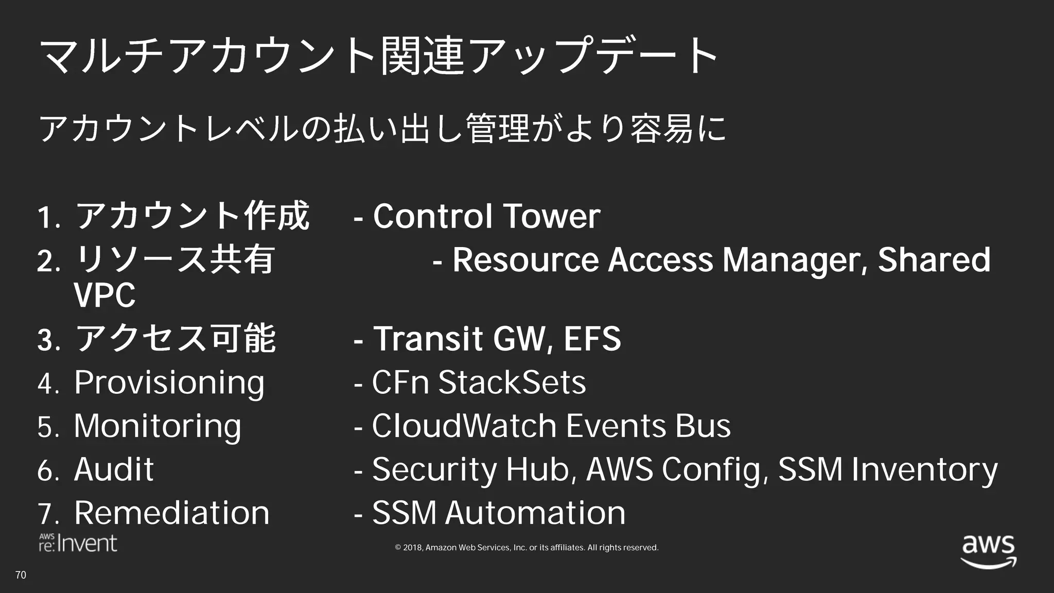 © 2018, Amazon Web Services, Inc. or its affiliates. All rights reserved.
1. - Control Tower
2. - Resource Access Manager, Shared
VPC
3. - Transit GW, EFS
4. Provisioning - CFn StackSets
5. Monitoring - CloudWatch Events Bus
6. Audit - Security Hub, AWS Config, SSM Inventory
7. Remediation - SSM Automation
 