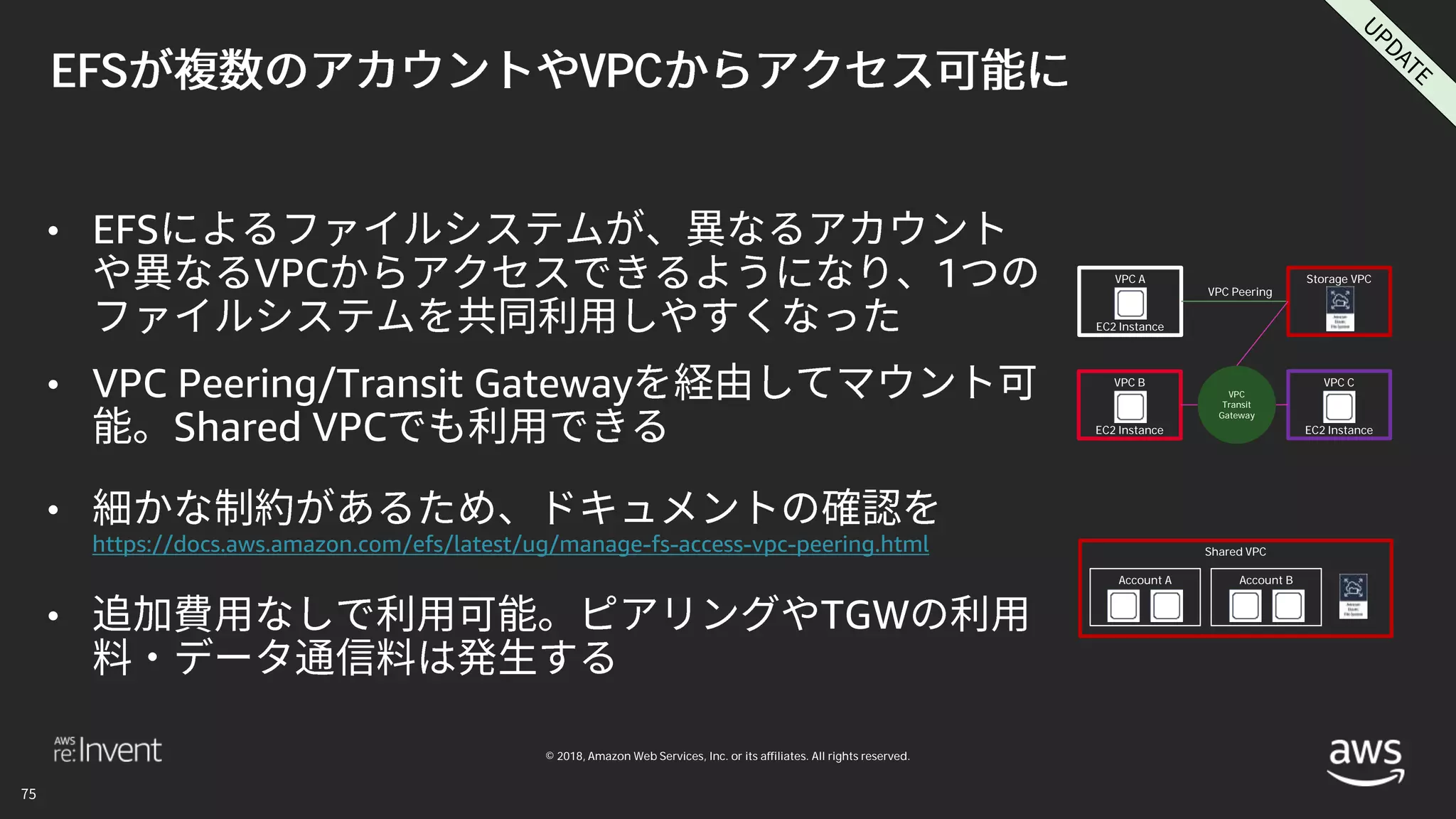 © 2018, Amazon Web Services, Inc. or its affiliates. All rights reserved.
EFS VPC
• EFS
VPC 1
• VPC Peering/Transit Gateway
Shared VPC
•
https://docs.aws.amazon.com/efs/latest/ug/manage-fs-access-vpc-peering.html
• TGW
VPC A
VPC Peering
Storage VPC
EC2 Instance
VPC
Transit
Gateway
VPC B
EC2 Instance
VPC C
EC2 Instance
Shared VPC
Account A Account B
 