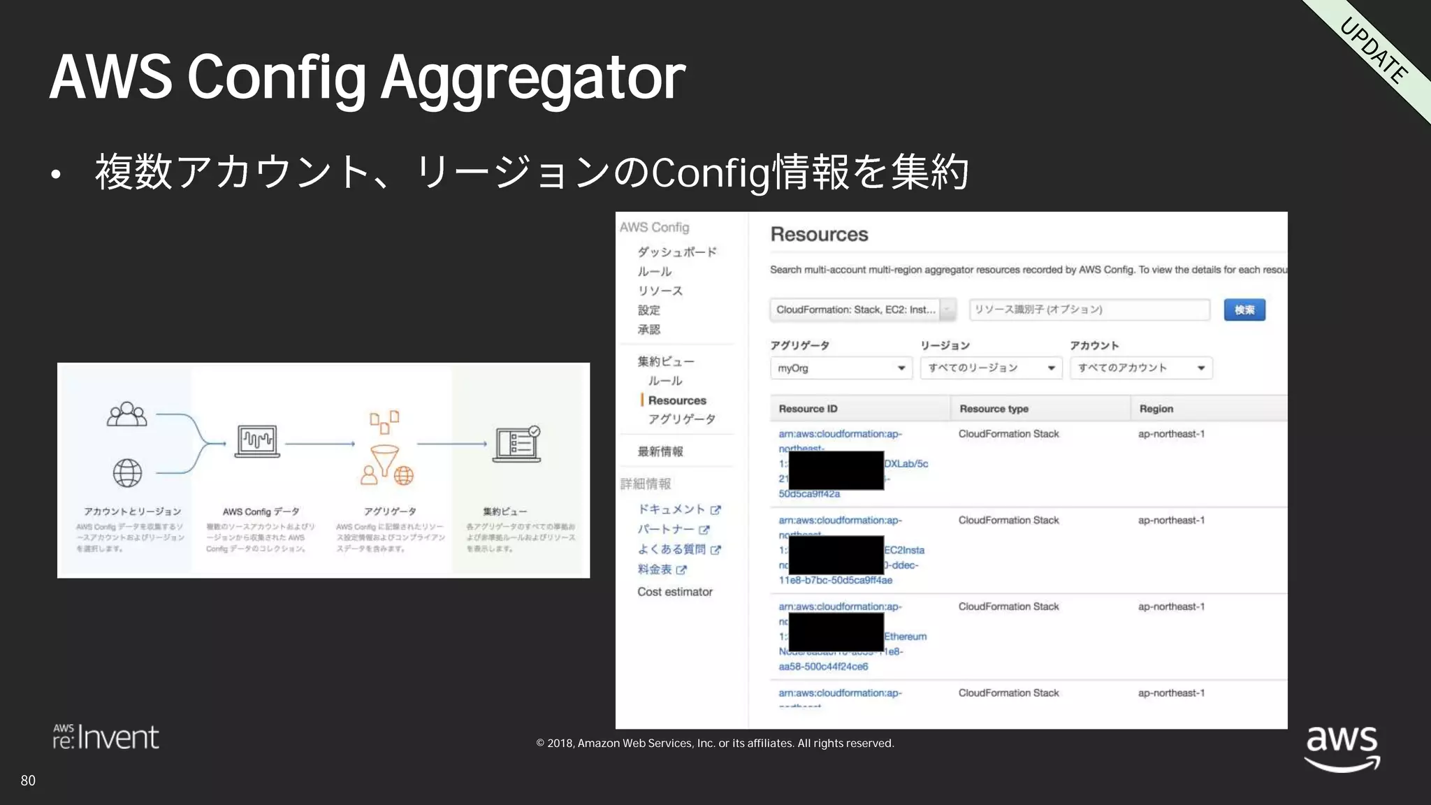 © 2018, Amazon Web Services, Inc. or its affiliates. All rights reserved.
AWS Config Aggregator
• Config
 