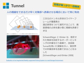 Tunnel
Evaluation of an Augmented Reality supported Picking System in a real Storage Environment
人の視線をできるだけ早く対象部へ誘導させる場合において特に有効
三次元のトンネル形状のワイヤーフ
レームが重畳表示
遠近表現をつけて描写することで、画
面領域の占有を最小限に視線を誘導で
きる
Schwerdtfeger と Klinker は、指定さ
れた物体を回収するオーダーピッキ
ングの作業を行う倉庫で、改良版
Tunnelを用いた実験を行い、実世界
での作業効率を改善できることを示
した
[Schwerdtfeger and Klinker 2008]
 