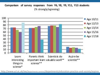 http://www.ucl.ac.uk/ioe/departments-centres/departments/education-practice-and-society/aspires
 