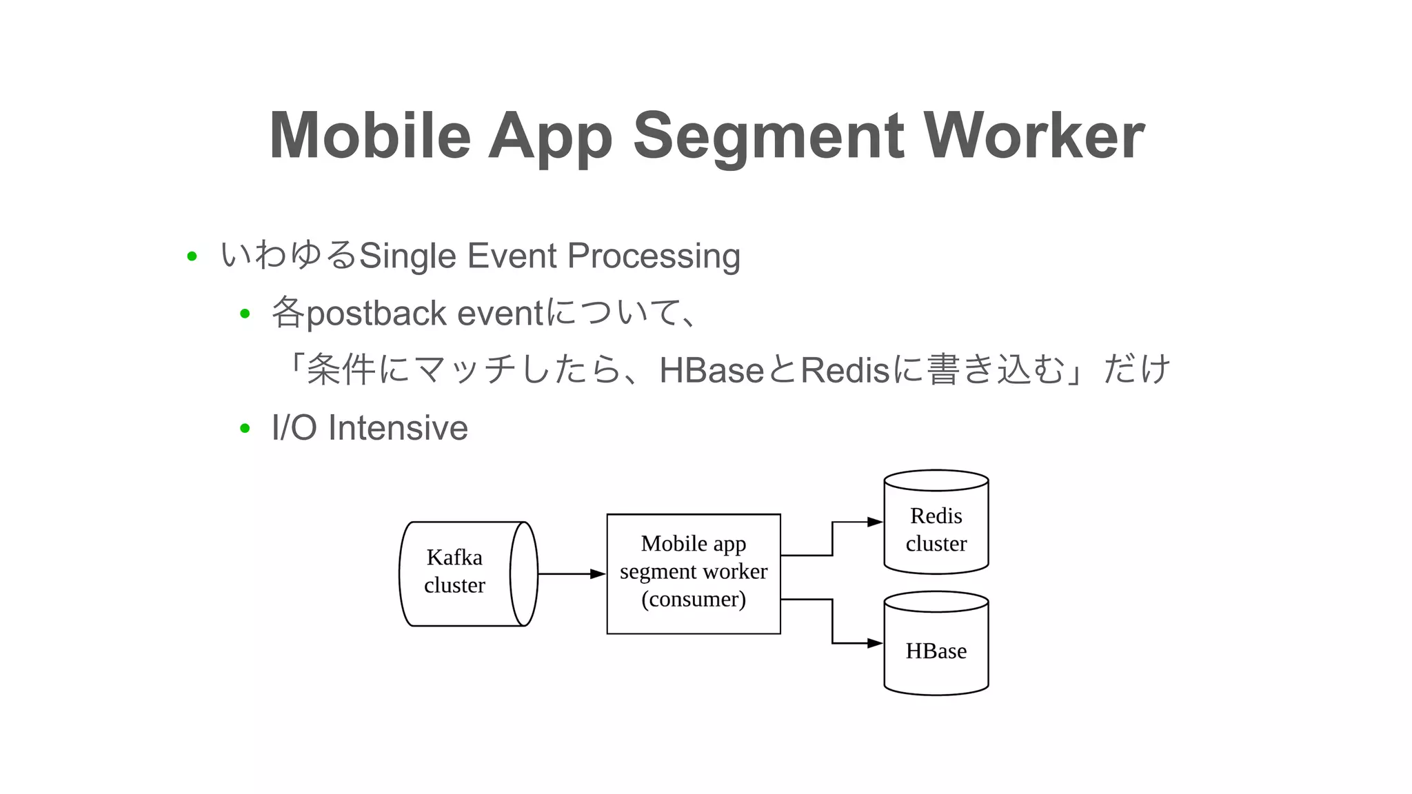 ● Single Event Processing
● postback event  
HBase Redis
● I/O Intensive
Mobile App Segment Worker
 