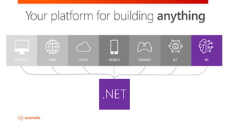 DESKTOP CLOUDWEB MOBILE ML
.NET
Your platform for building anything
IoTGAMING
 
