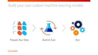 Prepare Your Data Build & Train Run
Build your own custom machine learning models
 