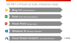 Windows 10 (Windows Defender)
Power Point (Design Ideas)
Excel (Chart Recommendations)
Bing Ads (Ad Predictions)
+ moreAzure Stream Analytics (Anomaly Detection)
ML.NET is Proven at scale, enterprise ready
 