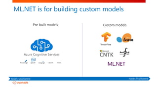 ML.NET is for building custom models
Custom models
Easier / Less Control Harder / Full Control
Pre-built models
TensorFlow...