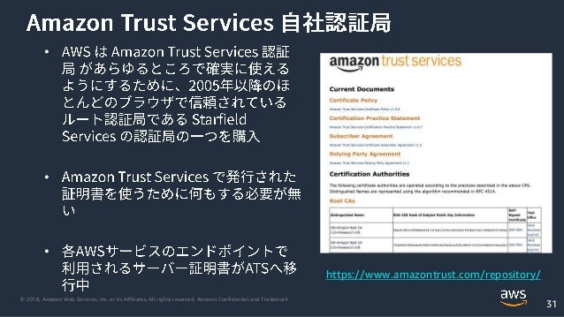 Aws Black Belt Online Seminar 18 Aws Certificate Manager
