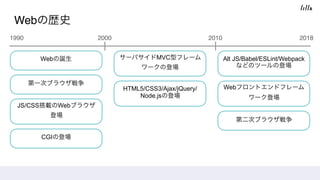 Webの歴史
20001990 2010 2018
Webの誕生
第一次ブラウザ戦争
JS/CSS搭載のWebブラウザ
登場
CGIの登場
サーバサイドMVC型フレーム
ワークの登場
HTML5/CSS3/Ajax/jQuery/
Node.jsの登場
Alt JS/Babel/ESLint/Webpack
などのツールの登場
Webフロントエンドフレーム
ワーク登場
第二次ブラウザ戦争
 