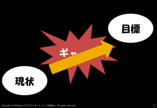 Copyright © POStudy ( ). All rights reserved.プロダクトオーナーシップ勉強会 17
現状
目標
ギャップ
 