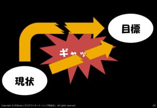Copyright © POStudy ( ). All rights reserved.プロダクトオーナーシップ勉強会 24
現状
目標
ギャップ
 