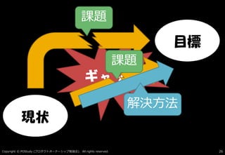 Copyright © POStudy ( ). All rights reserved.プロダクトオーナーシップ勉強会 26
現状
目標
ギャップ
課題
課題
解決方法
 