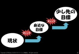 ギャップ
ギャップ
Copyright © POStudy ( ). All rights reserved.プロダクトオーナーシップ勉強会 30
現状
少し先の
目標
身近な
目標
 