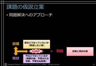 課題の仮説立案
• 問題解決へのアプローチ
Copyright© POStudy . All rights reserved.～アジャイル・プロダクトマネジメント研究会～ 34
目標と現状の差
今はどうなっているか
（実際の姿、予想される
状態、予期せぬ結果）
現状
直近どうなっていたいか
（到達したい姿）目標
GAP = 問題
 