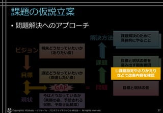課題の仮説立案
• 問題解決へのアプローチ
Copyright© POStudy . All rights reserved.～アジャイル・プロダクトマネジメント研究会～ 37
解決方法
課題
目標と現状の差
今はどうなっているか
（実際の姿、予想される
状態、予期せぬ結果）
現状
直近どうなっていたいか
（到達したい姿）目標
GAP = 問題
ビジョン 将来どうなっていたいか
（ありたい姿）
目標と現状の差を
産み出す阻害要因
課題解決のために
具体的にやること
課題解決のために
具体的にやること
目標と現状の差を
産み出す阻害要因
①課題設定やふりかえり
などで改善内容を確認
 