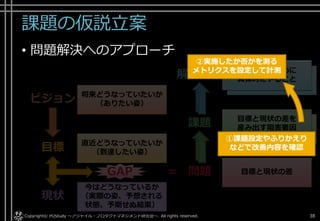 課題の仮説立案
• 問題解決へのアプローチ
Copyright© POStudy . All rights reserved.～アジャイル・プロダクトマネジメント研究会～ 38
解決方法
課題
目標と現状の差
今はどうなっているか
（実際の姿、予想される
状態、予期せぬ結果）
現状
直近どうなっていたいか
（到達したい姿）目標
GAP = 問題
ビジョン 将来どうなっていたいか
（ありたい姿）
目標と現状の差を
産み出す阻害要因
課題解決のために
具体的にやること
課題解決のために
具体的にやること
目標と現状の差を
産み出す阻害要因
①課題設定やふりかえり
などで改善内容を確認
②実施したか否かを測る
メトリクスを設定して計測
 