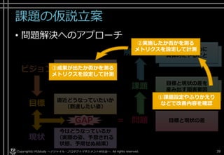 課題の仮説立案
• 問題解決へのアプローチ
Copyright© POStudy . All rights reserved.～アジャイル・プロダクトマネジメント研究会～ 39
解決方法
課題
目標と現状の差
今はどうなっているか
（実際の姿、予想される
状態、予期せぬ結果）
現状
直近どうなっていたいか
（到達したい姿）目標
GAP = 問題
ビジョン 将来どうなっていたいか
（ありたい姿）
目標と現状の差を
産み出す阻害要因
課題解決のために
具体的にやること
課題解決のために
具体的にやること
目標と現状の差を
産み出す阻害要因
①課題設定やふりかえり
などで改善内容を確認
②実施したか否かを測る
メトリクスを設定して計測
③成果が出たか否かを測る
メトリクスを設定して計測
 