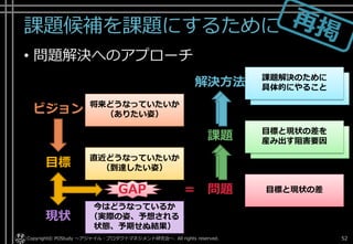 課題候補を課題にするために
• 問題解決へのアプローチ
Copyright© POStudy . All rights reserved.～アジャイル・プロダクトマネジメント研究会～ 52
解決方法
課題
目標と現状の差
今はどうなっているか
（実際の姿、予想される
状態、予期せぬ結果）
現状
直近どうなっていたいか
（到達したい姿）目標
GAP = 問題
ビジョン 将来どうなっていたいか
（ありたい姿）
目標と現状の差を
産み出す阻害要因
課題解決のために
具体的にやること
課題解決のために
具体的にやること
目標と現状の差を
産み出す阻害要因
 