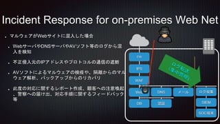 20181219 Introduction of Incident Response in AWS for Beginers | PPTX