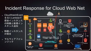 20181219 Introduction of Incident Response in AWS for Beginers | PPTX