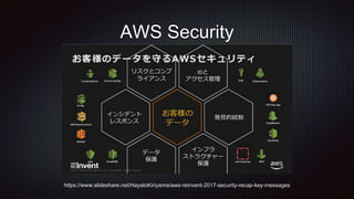 20181219 Introduction of Incident Response in AWS for Beginers | PPTX