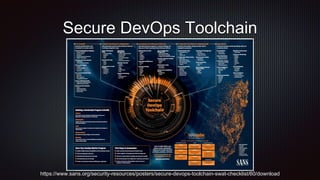 20181219 Introduction of Incident Response in AWS for Beginers | PPTX