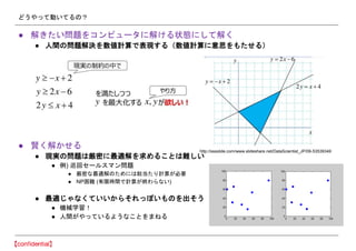 どうやって動いてるの？
● 解きたい問題をコンピュータに解ける状態にして解く
● 人間の問題解決を数値計算で表現する（数値計算に意思をもたせる）
● 賢く解かせる
● 現実の問題は厳密に最適解を求めることは難しい
● 例) 巡回セールスマン問題
● 厳密な最適解のためには総当たり計算が必要
● NP困難 (有限時間で計算が終わらない)
● 最適じゃなくていいからそれっぽいものを出そう
● 機械学習！
● 人間がやっているようなことをまねる
http://sssslide.com/www.slideshare.net/DataScientist_JP/09-53539349
 