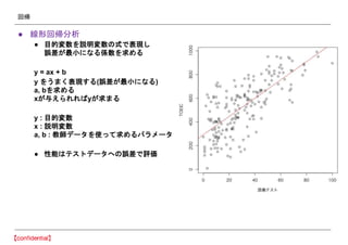 回帰
● 線形回帰分析
● 目的変数を説明変数の式で表現し
誤差が最小になる係数を求める
y = ax + b
y をうまく表現する(誤差が最小になる)
a, bを求める
xが与えられればyが求まる
y : 目的変数
x : 説明変数
a, b : 教師データを使って求めるパラメータ
● 性能はテストデータへの誤差で評価
 