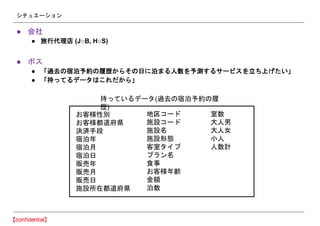 シチュエーション
● 会社
● 旅行代理店 (J○B, H○S)
● ボス
● 「過去の宿泊予約の履歴からその日に泊まる人数を予測するサービスを立ち上げたい」
● 「持ってるデータはこれだから」
お客様性別
お客様都道府県
決済手段
宿泊年
宿泊月
宿泊日
販売年
販売月
販売日
施設所在都道府県
地区コード
施設コード
施設名
施設形態
客室タイプ
プラン名
食事
お客様年齢
金額
泊数
室数
大人男
大人女
小人
人数計
持っているデータ(過去の宿泊予約の履
歴)
 