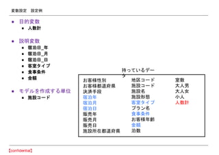 変数設定 設定例
● 目的変数
● 人数計
● 説明変数
● 宿泊日_年
● 宿泊日_月
● 宿泊日_日
● 客室タイプ
● 食事条件
● 金額
● モデルを作成する単位
● 施設コード
お客様性別
お客様都道府県
決済手段
宿泊年
宿泊月
宿泊日
販売年
販売月
販売日
施設所在都道府県
地区コード
施設コード
施設名
施設形態
客室タイプ
プラン名
食事条件
お客様年齢
金額
泊数
室数
大人男
大人女
小人
人数計
持っているデー
タ
 