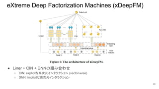 eXtreme Deep Factorization Machines (xDeepFM)
● Liner + CIN + DNNの組み合わせ
○ CIN: explicitな高次元インタラクション (vector-wise)
○ DNN: i...