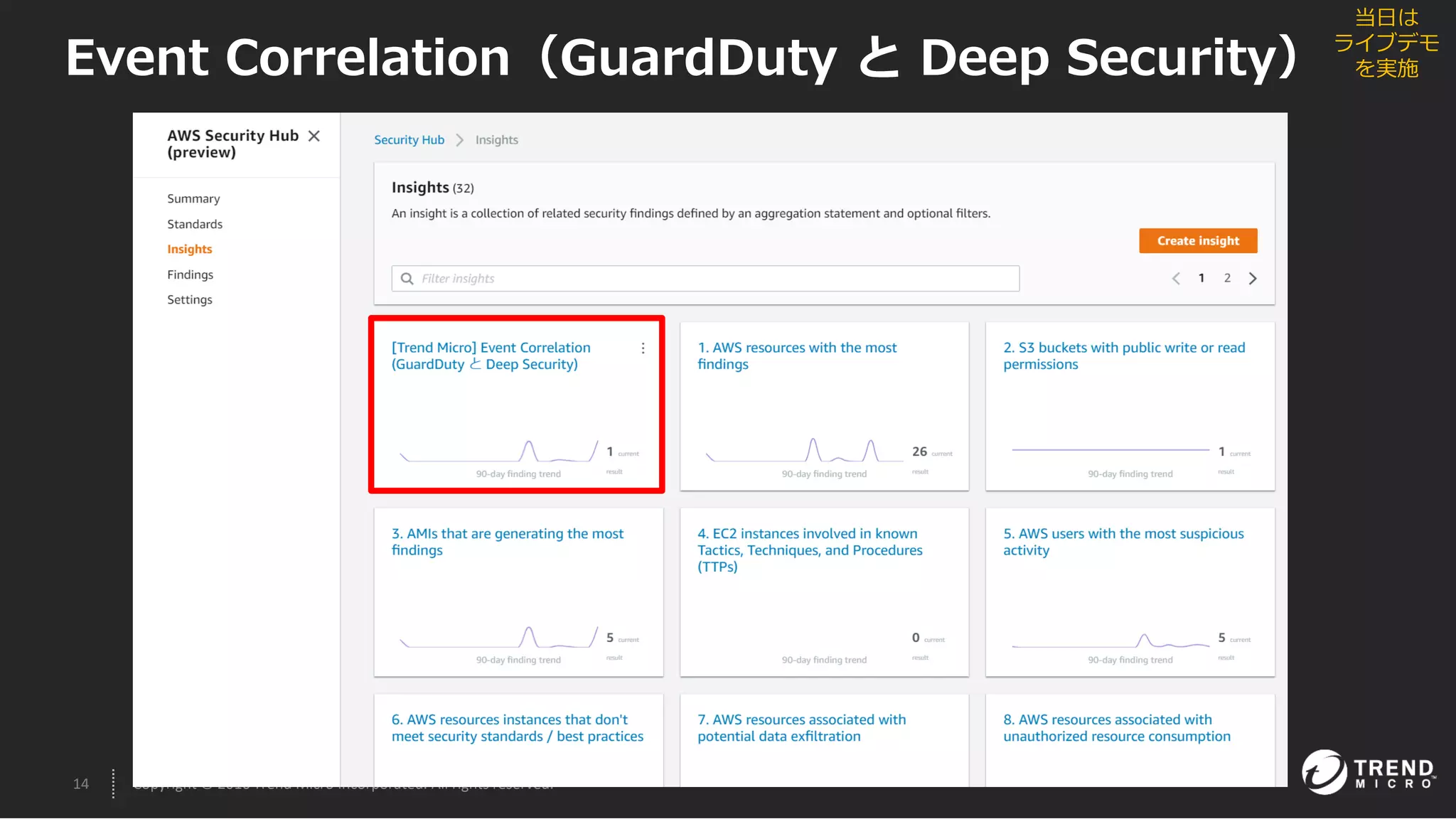 14 Copyright © 2016 Trend Micro Incorporated. All rights reserved.
Event Correlation（GuardDuty と Deep Security）
当日は
ライブデモ
を実施
 