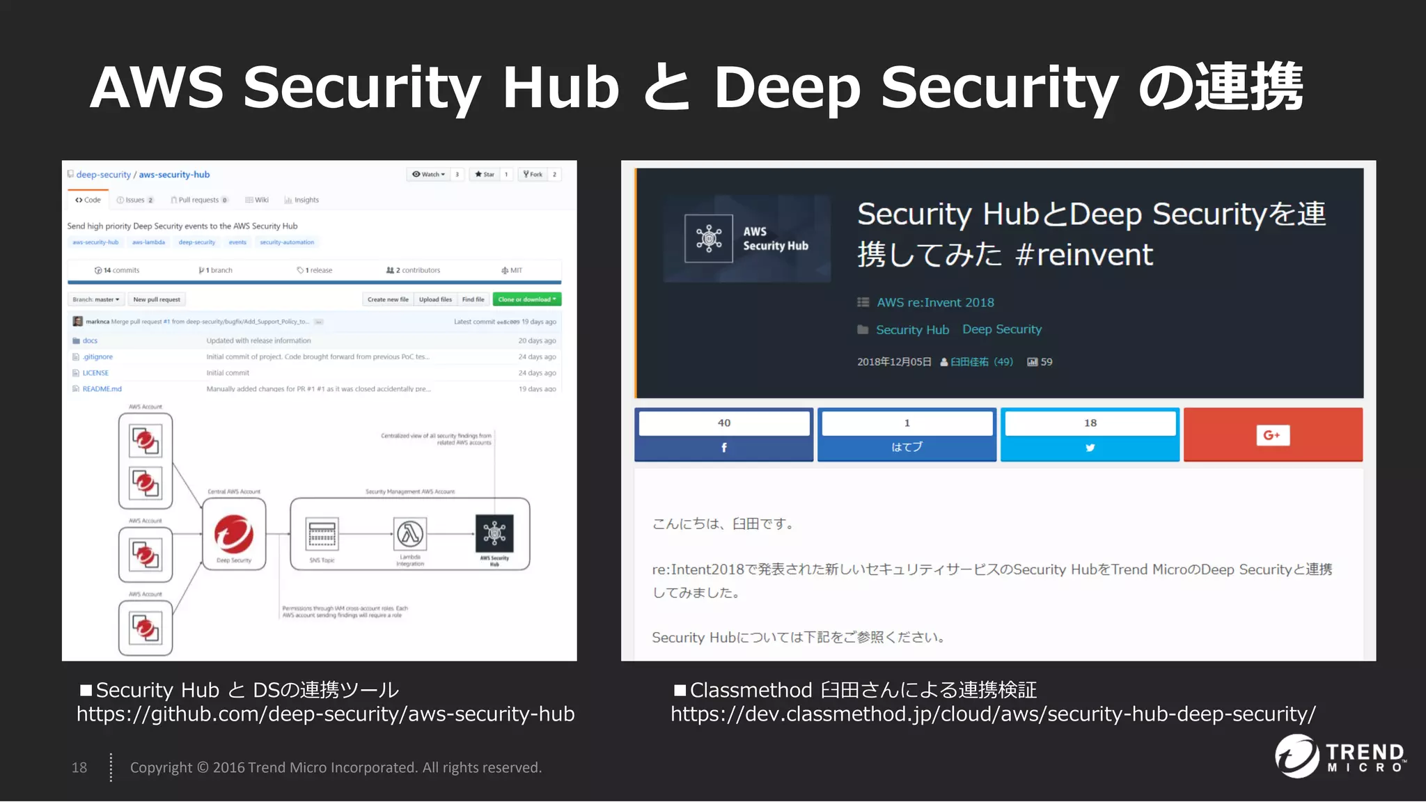 18 Copyright © 2016 Trend Micro Incorporated. All rights reserved.
AWS Security Hub と Deep Security の連携
■Security Hub と DSの連携ツール
https://github.com/deep-security/aws-security-hub
■Classmethod 臼田さんによる連携検証
https://dev.classmethod.jp/cloud/aws/security-hub-deep-security/
 