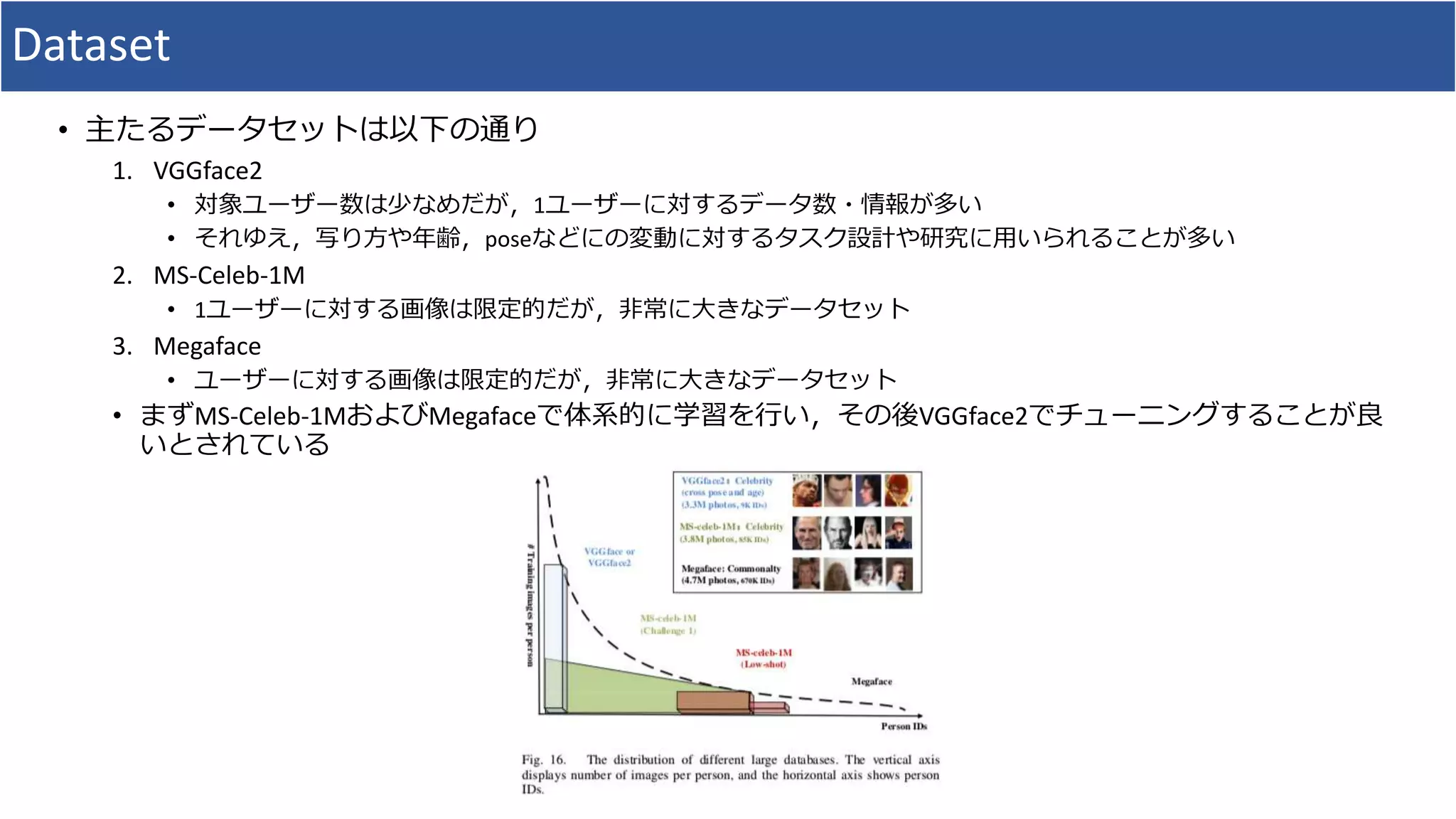 Dataset
• 主たるデータセットは以下の通り
1. VGGface2
• 対象ユーザー数は少なめだが，1ユーザーに対するデータ数・情報が多い
• それゆえ，写り方や年齢，poseなどにの変動に対するタスク設計や研究に用いられることが多い
2. MS-Celeb-1M
• 1ユーザーに対する画像は限定的だが，非常に大きなデータセット
3. Megaface
• ユーザーに対する画像は限定的だが，非常に大きなデータセット
• まずMS-Celeb-1MおよびMegafaceで体系的に学習を行い，その後VGGface2でチューニングすることが良
いとされている
 